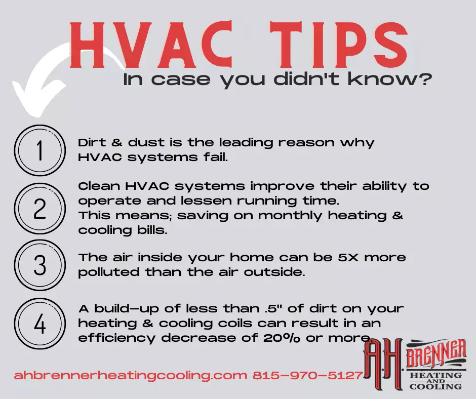 HVAC TIPs